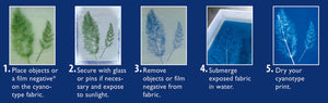 Cyanotype Blueprint Sensitizer Set 2 Komponenten